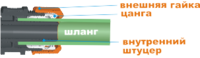 Цанговый зажим 1/2 "ЖУК"